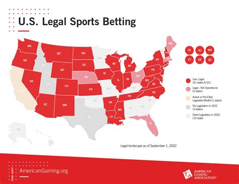 legal sports betting kansas